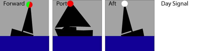 Sailing less than 20 metres